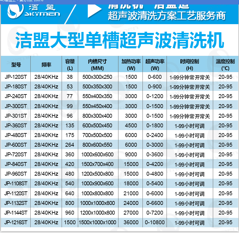 大型超聲波清洗設(shè)備系列參數(shù) 大型超聲波清洗設(shè)備系列參數(shù)
