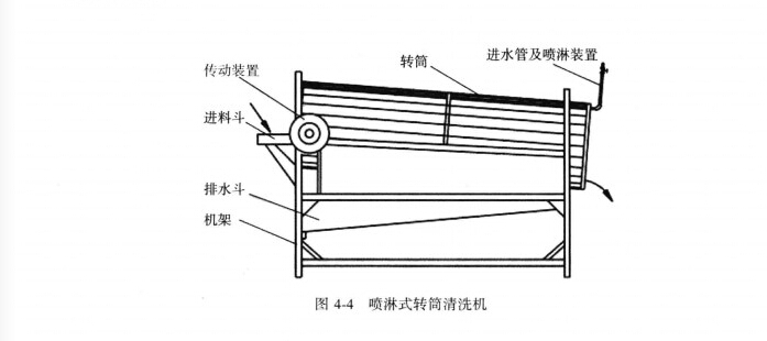 噴淋式超聲波清洗機(jī) 噴淋式超聲波清洗機(jī)